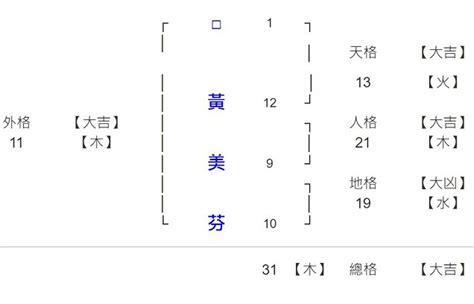 姓名學12劃的字 水種植物